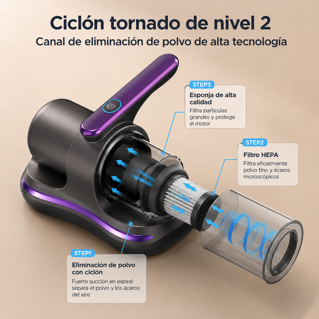 Aspiradora Inalámbrica | Profunda Eliminación Ácaros